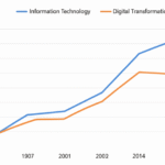 Explore the impact of the latest jobs report on IT and digital transformation trends.