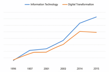 Explore the impact of the latest jobs report on IT and digital transformation trends.