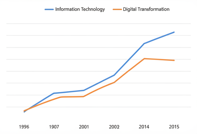 Explore the impact of the latest jobs report on IT and digital transformation trends.