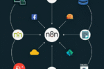 Explore how n8n can enhance automation and optimize your workflows seamlessly.